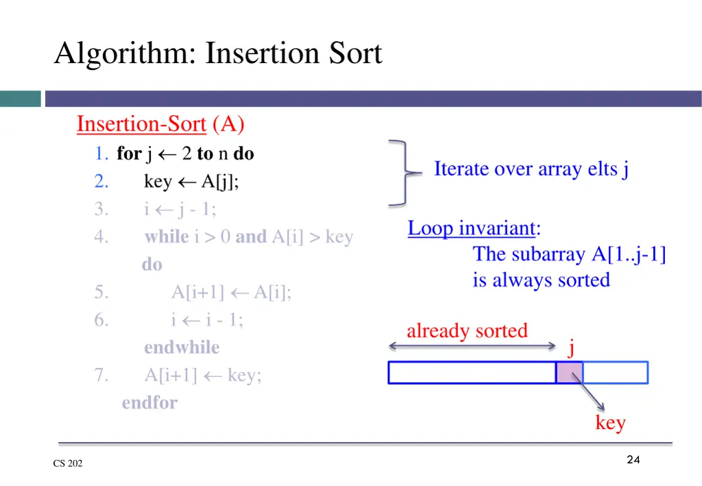 algorithm insertion sort 1