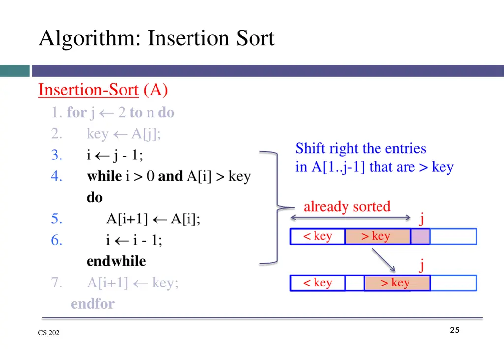 algorithm insertion sort 2