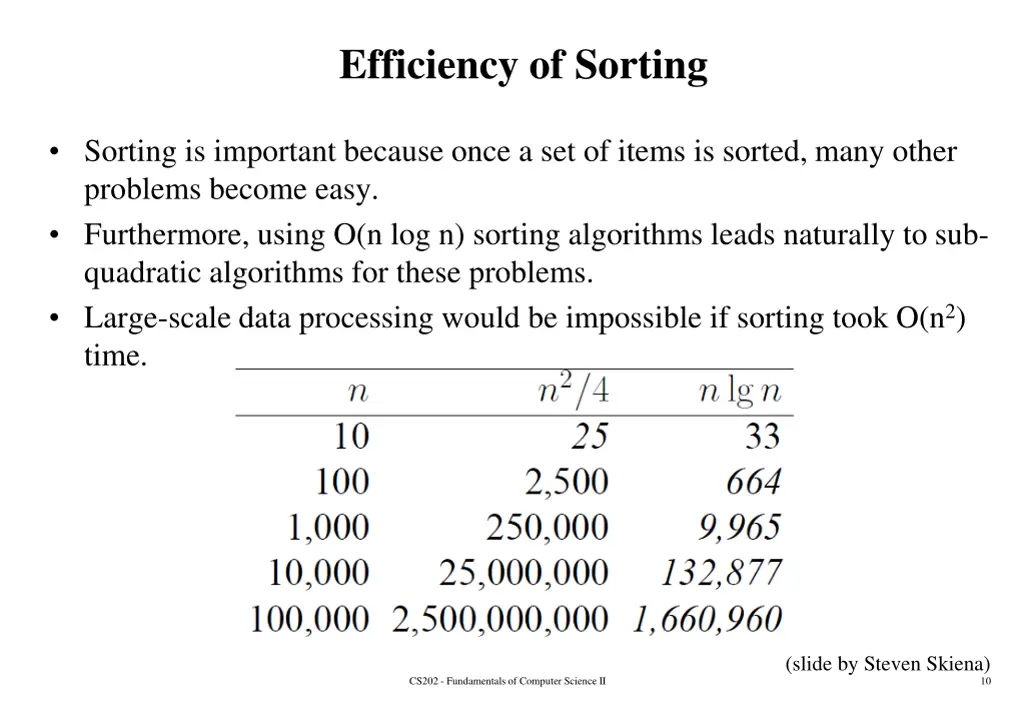 efficiency of sorting