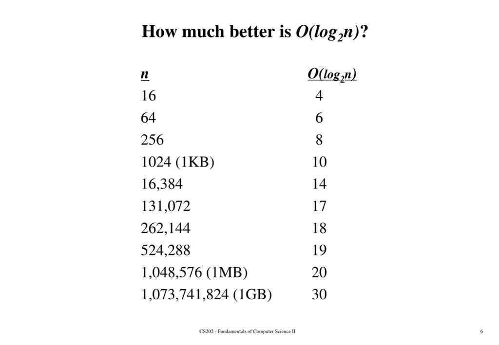 how much better is o log 2 n
