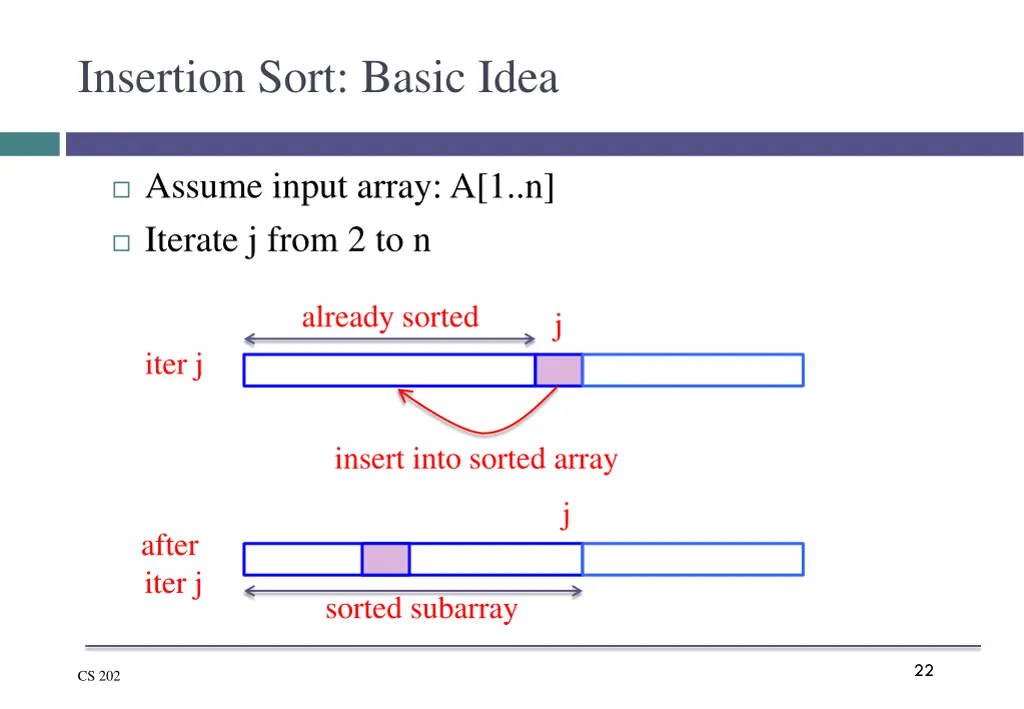 insertion sort basic idea