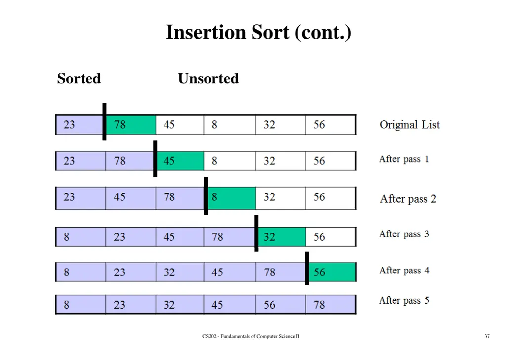 insertion sort cont