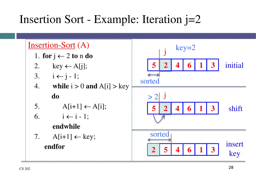 insertion sort example iteration j 2