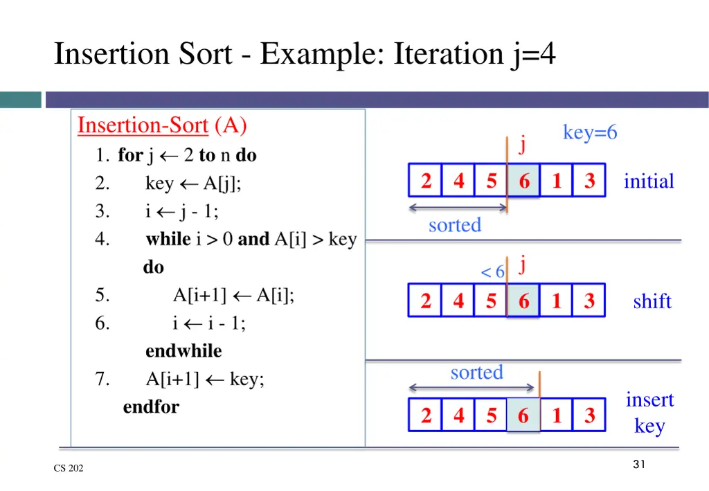 insertion sort example iteration j 4