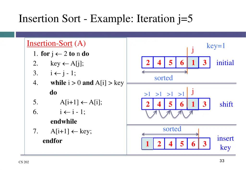 insertion sort example iteration j 5 1