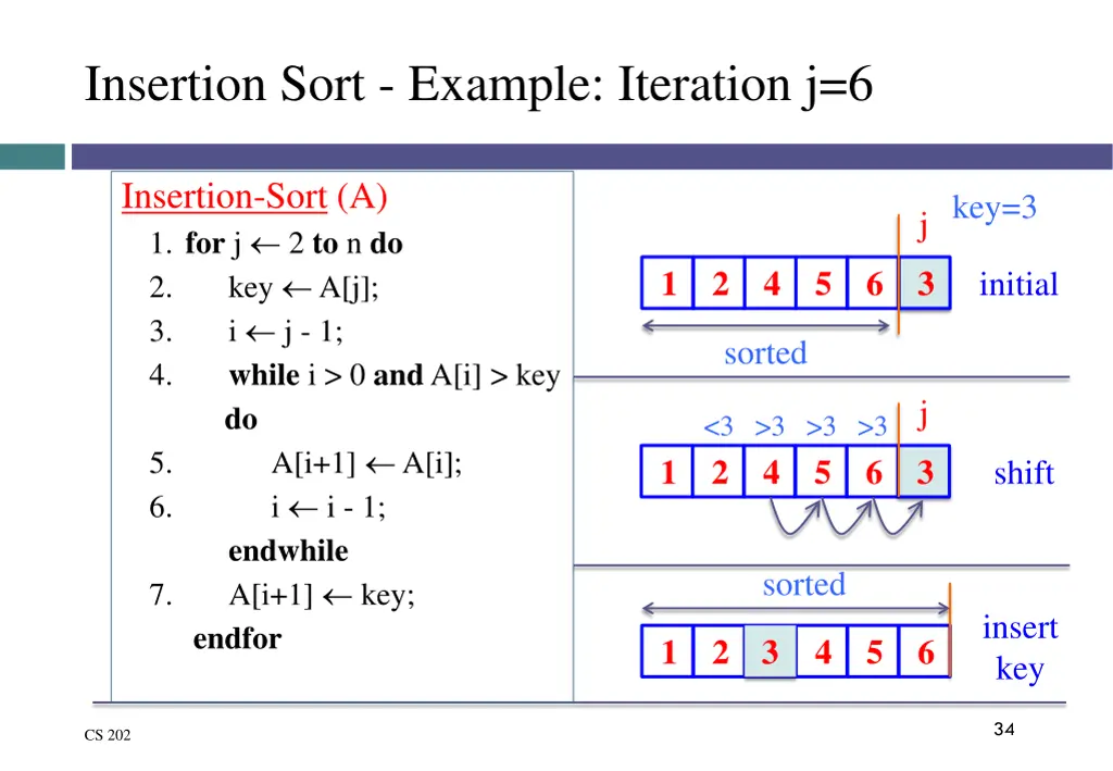 insertion sort example iteration j 6