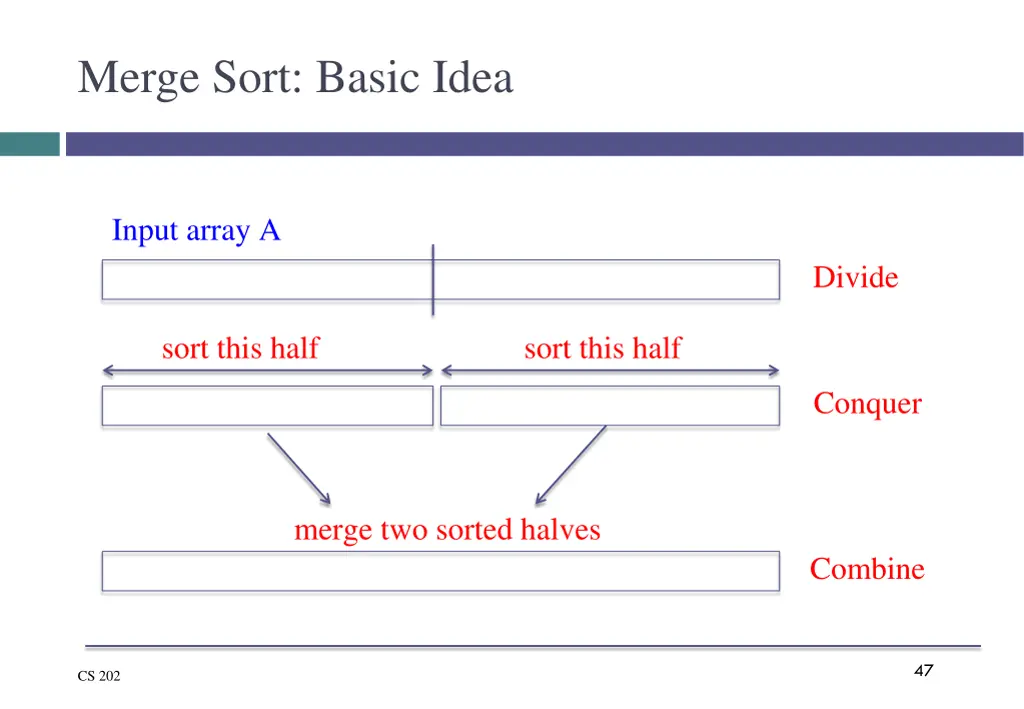 merge sort basic idea