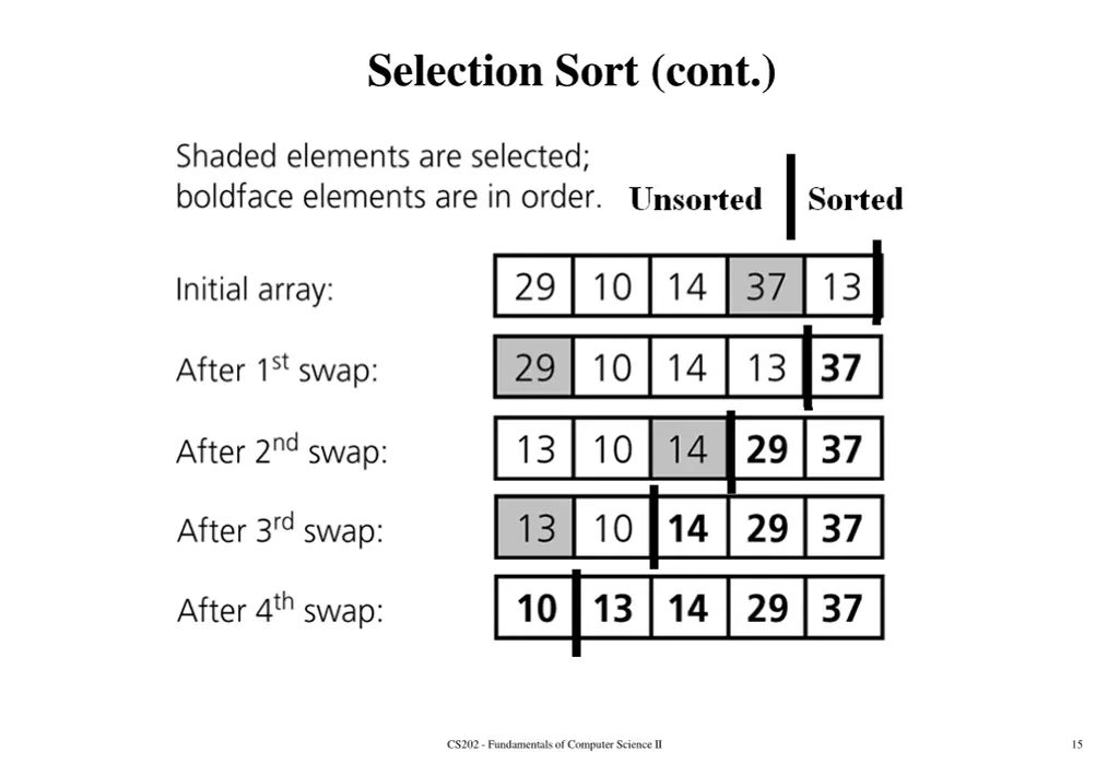 selection sort cont