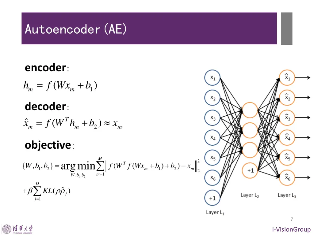 autoencoder ae