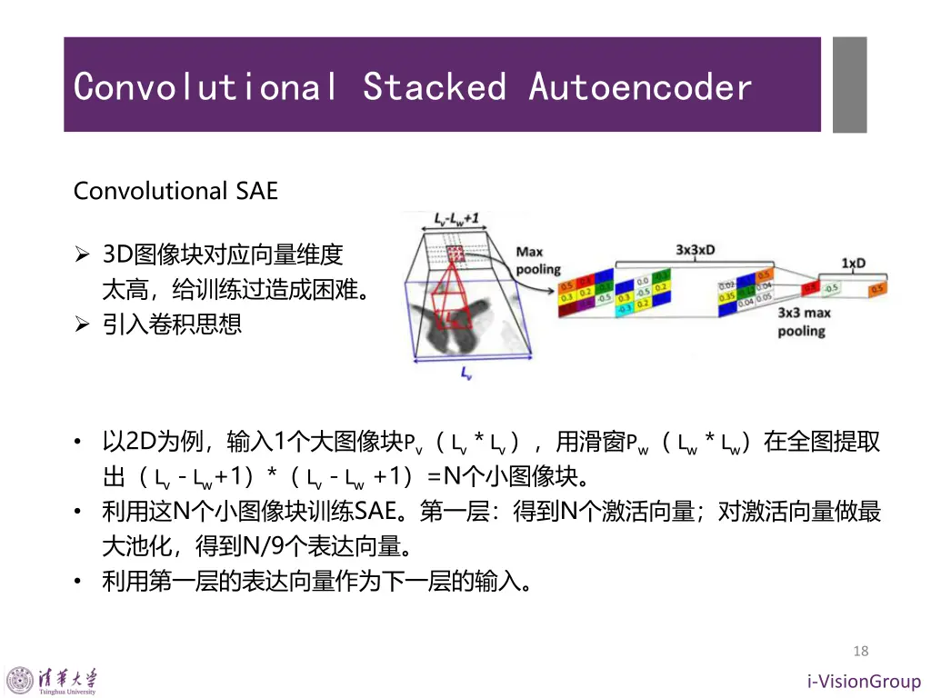 convolutional stacked autoencoder 1
