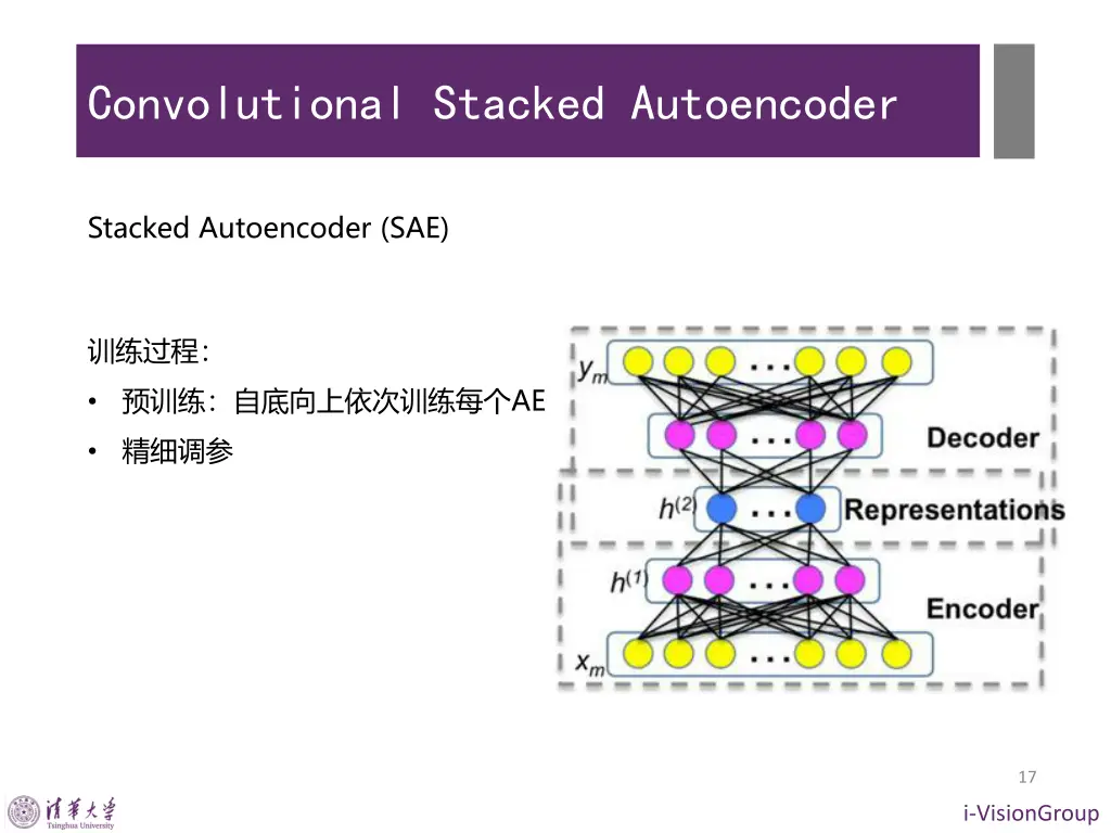 convolutional stacked autoencoder