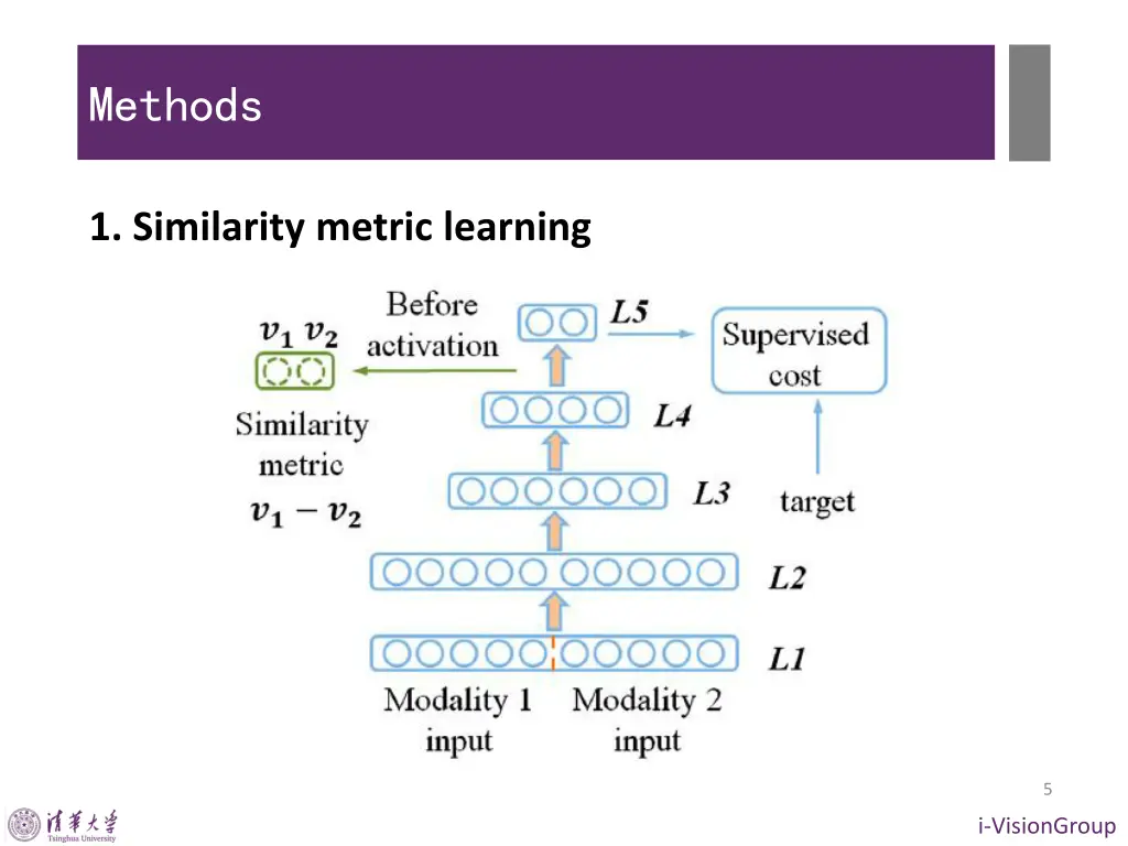 methods 1