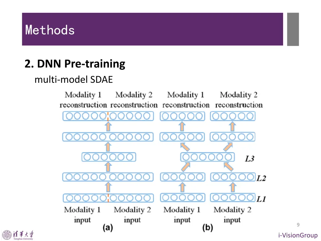 methods 3