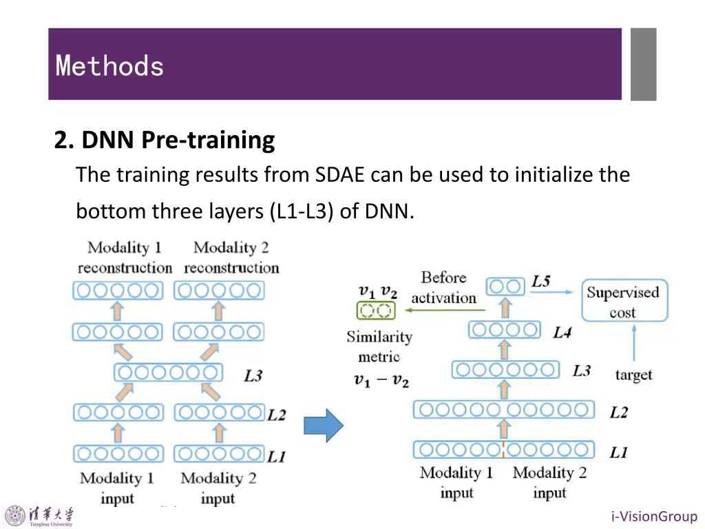 methods 4