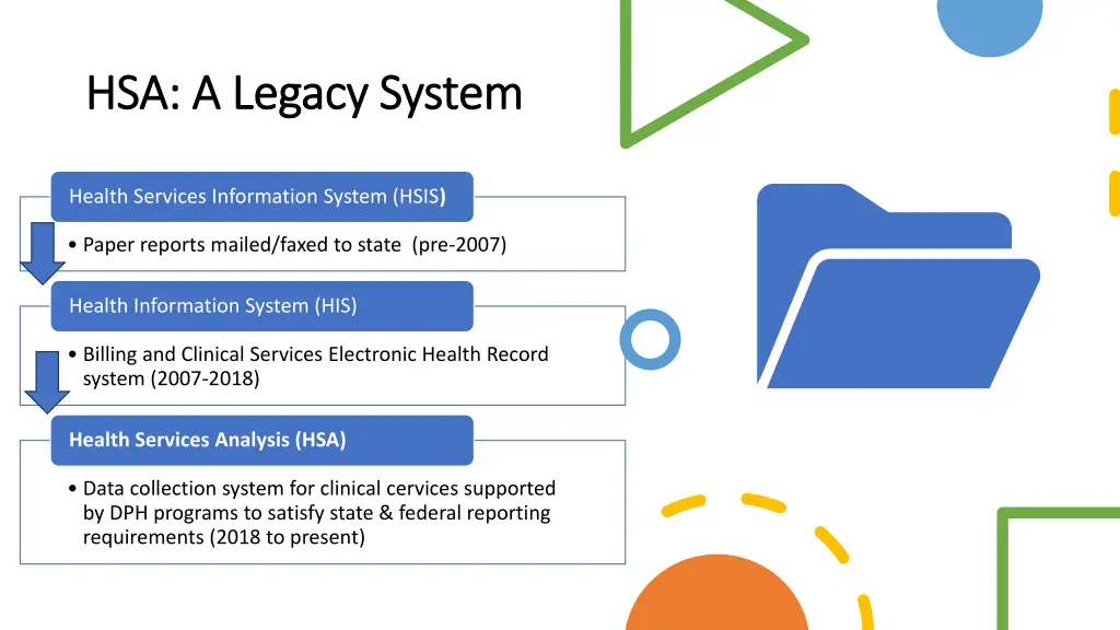 hsa a legacy system hsa a legacy system