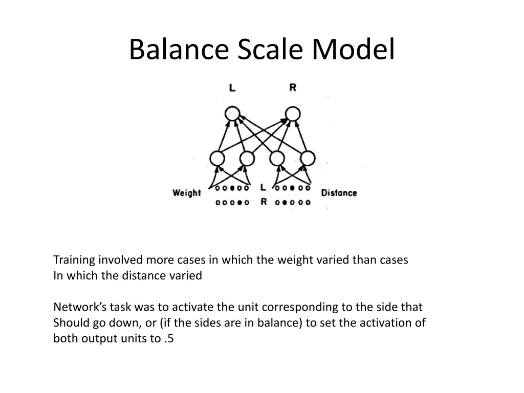 balance scale model