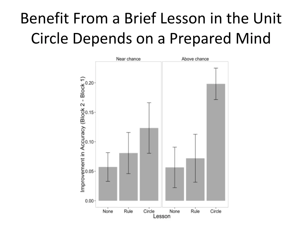 benefit from a brief lesson in the unit circle