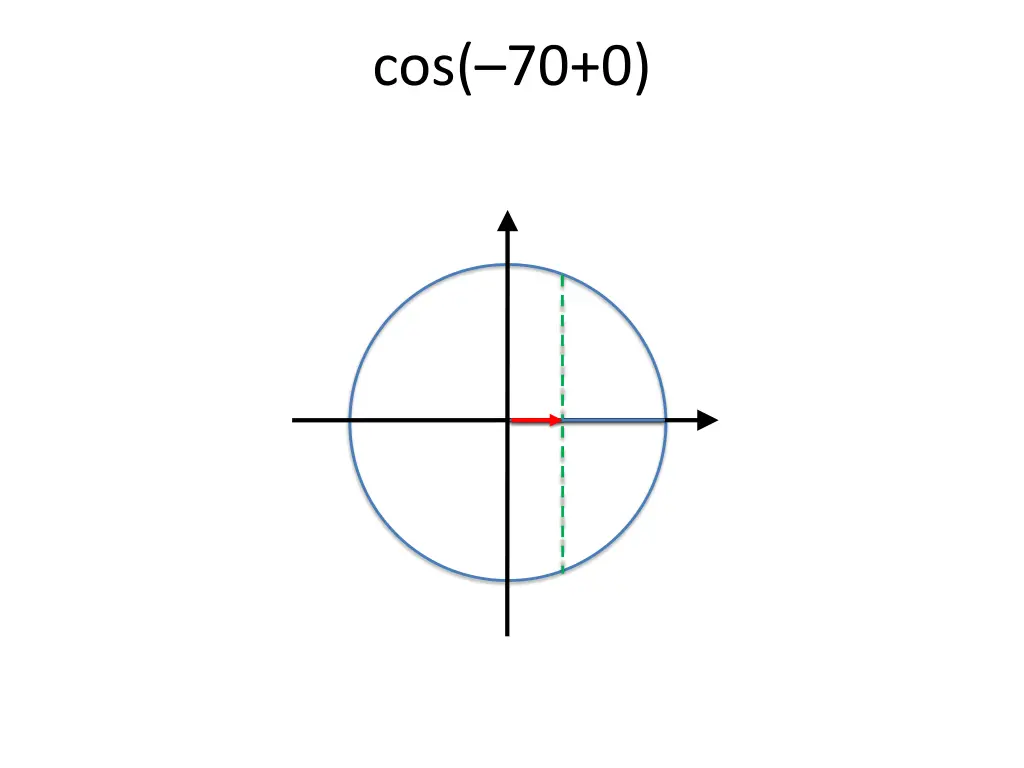 cos 70 0