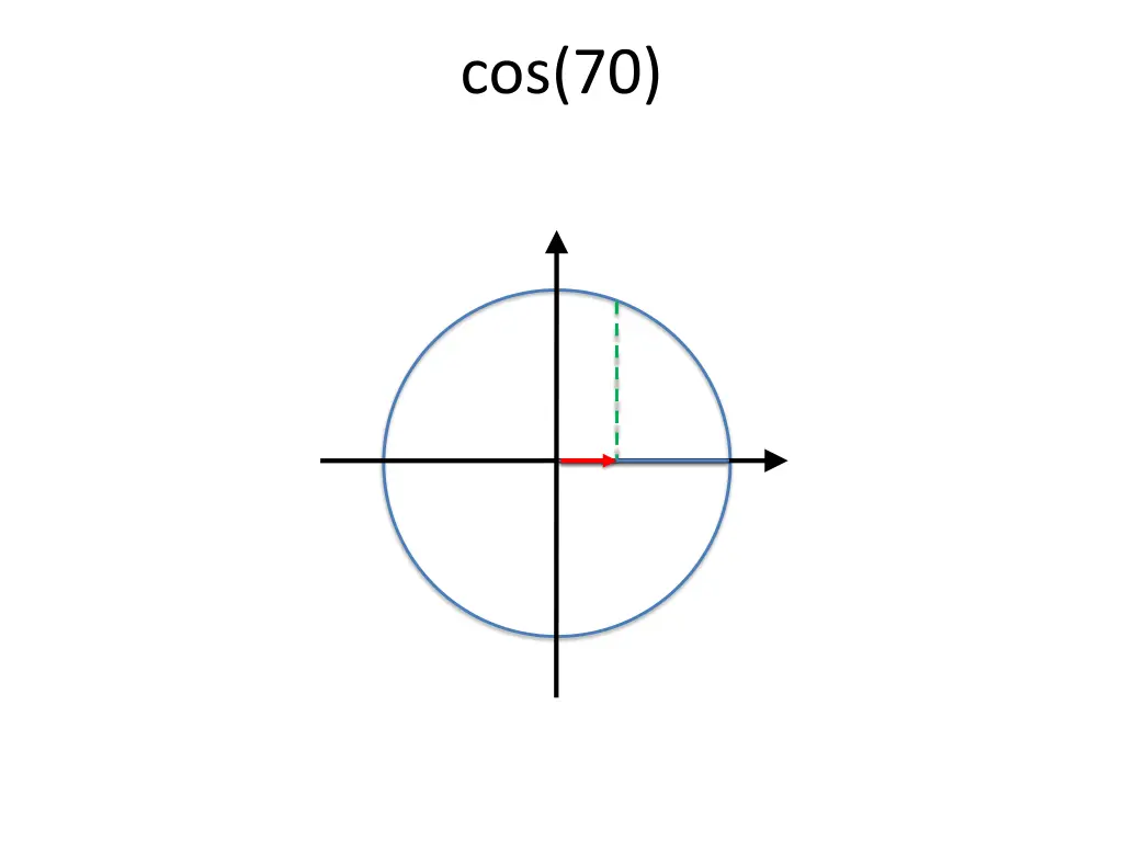 cos 70