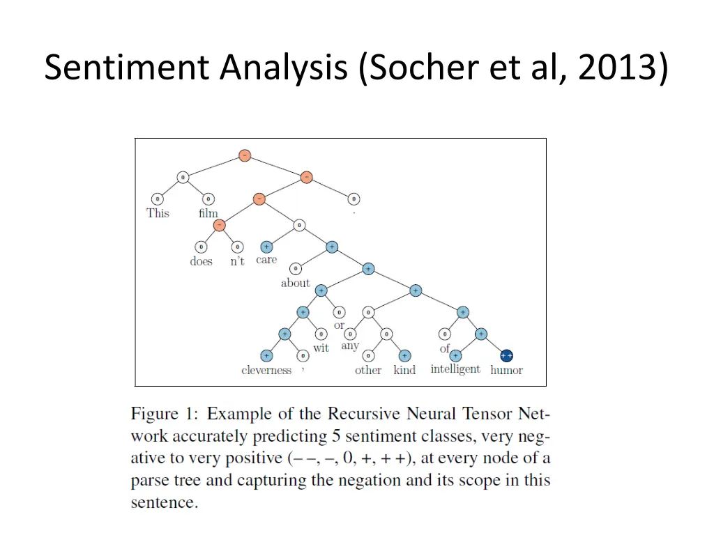 sentiment analysis socher et al 2013
