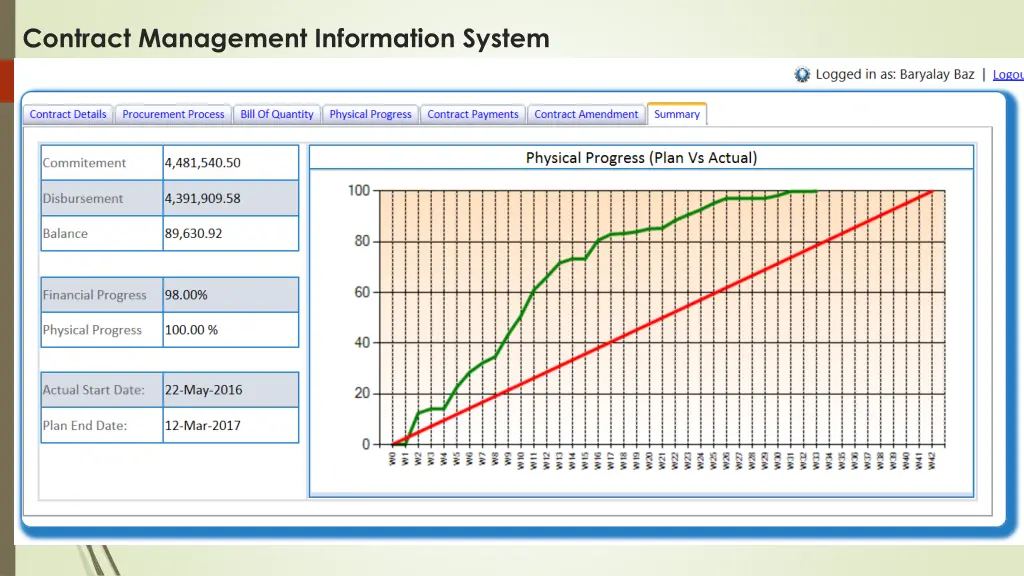 contract management information system