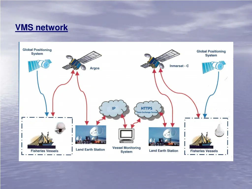 vms network
