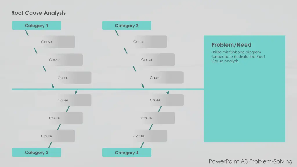 root cause analysis