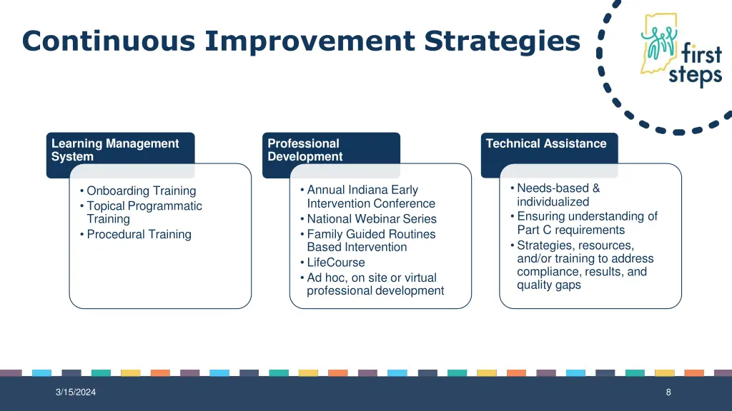 continuous improvement strategies