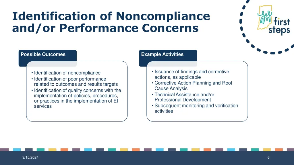 identification of noncompliance