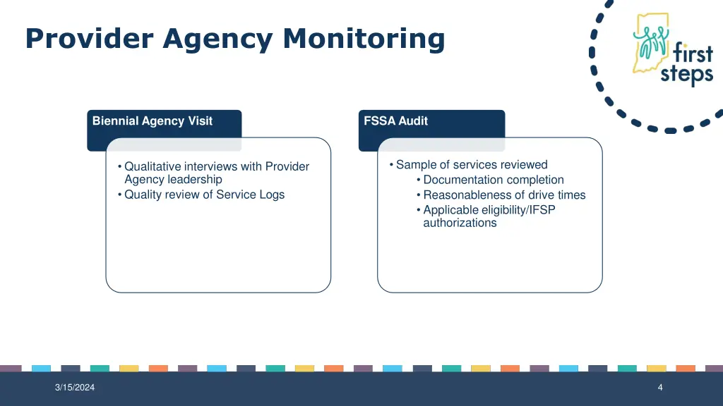 provider agency monitoring