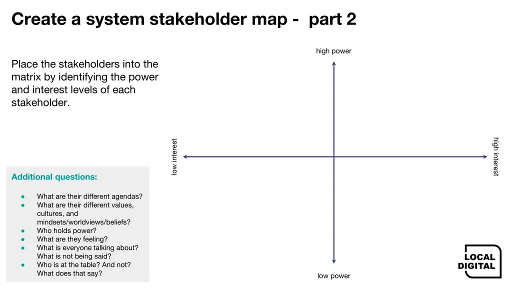 create a system stakeholder map part 2