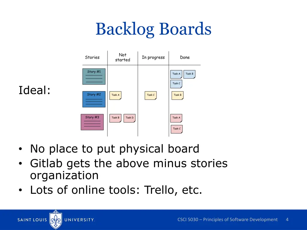 backlog boards
