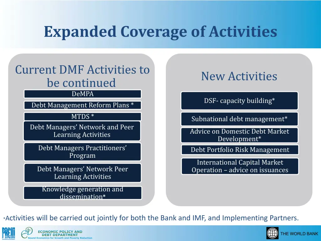 expanded coverage of activities