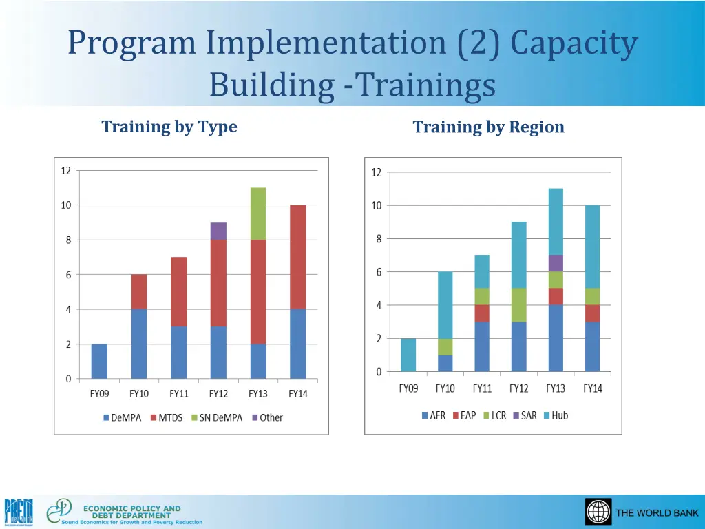 program implementation 2 capacity building