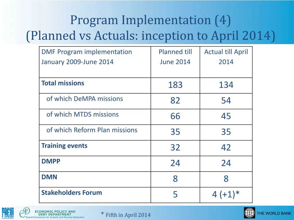 program implementation 4 planned vs actuals