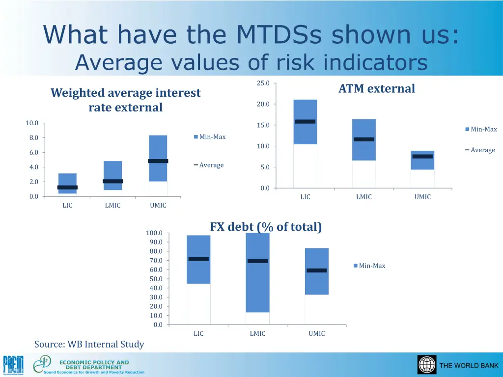 what have the mtdss shown us average values