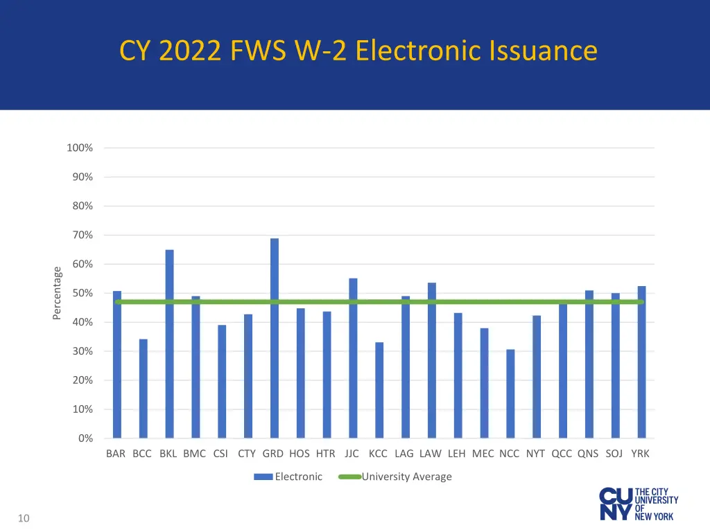 cy 2022 fws w 2 electronic issuance