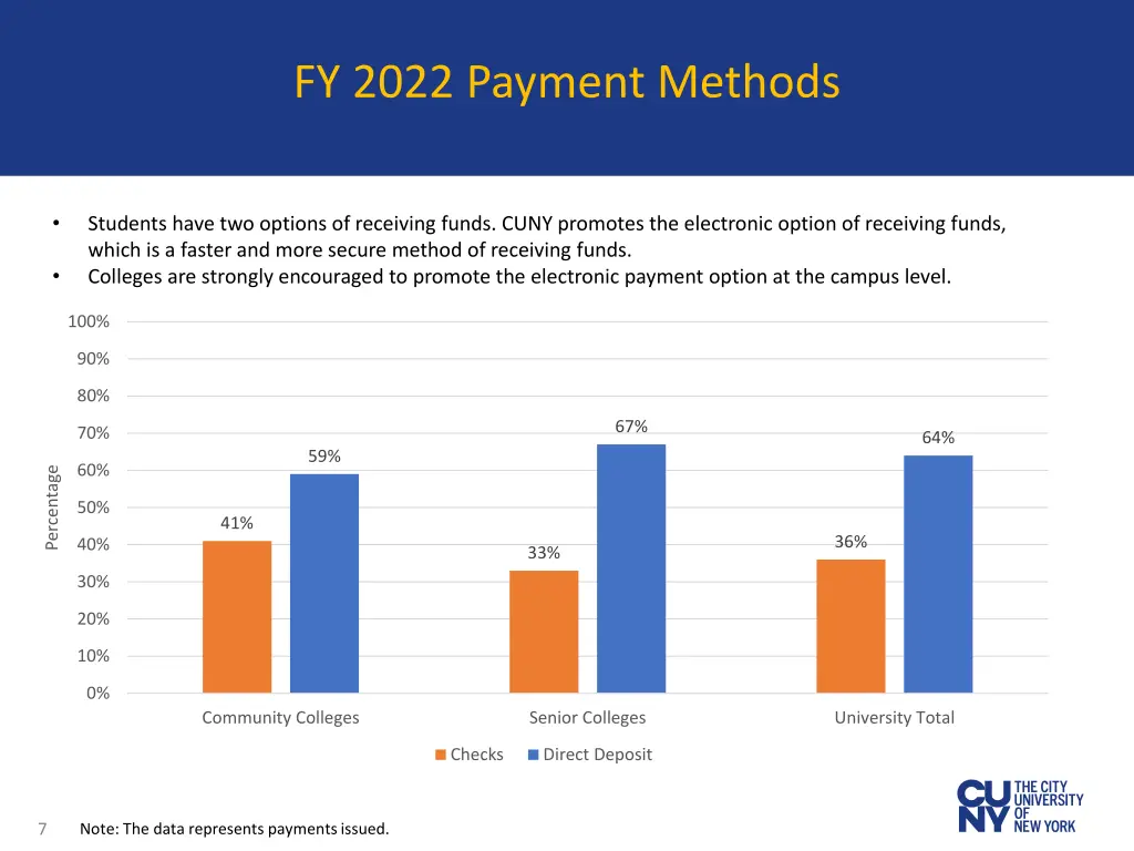 fy 2022 payment methods