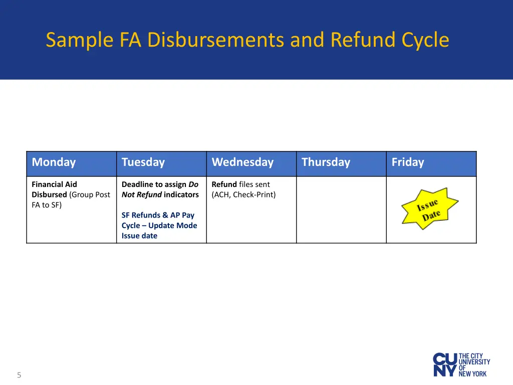sample fa disbursements and refund cycle