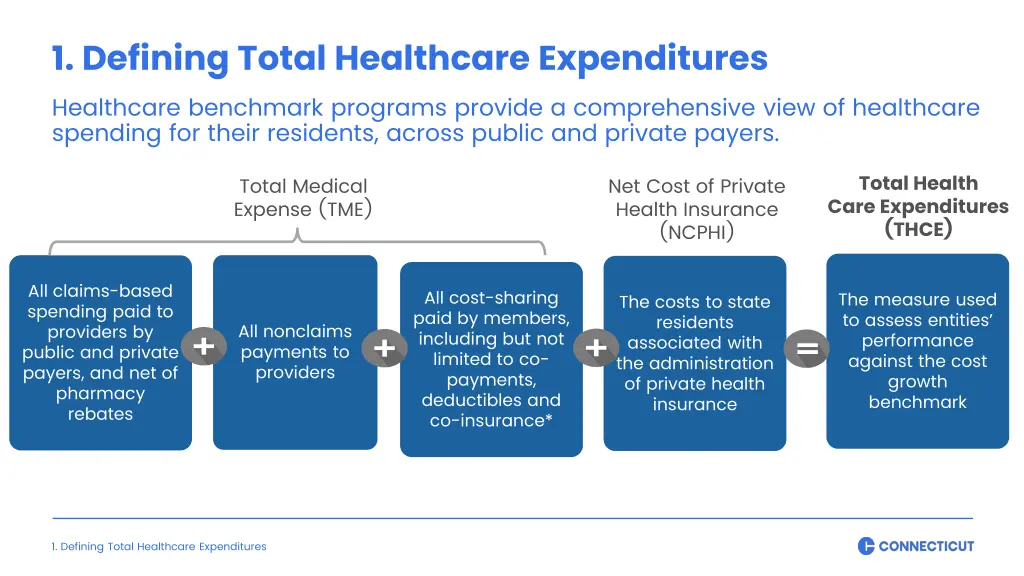 1 defining total healthcare expenditures
