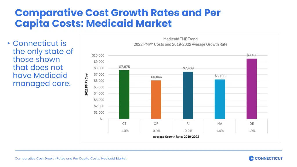 comparative cost growth rates and per capita 2