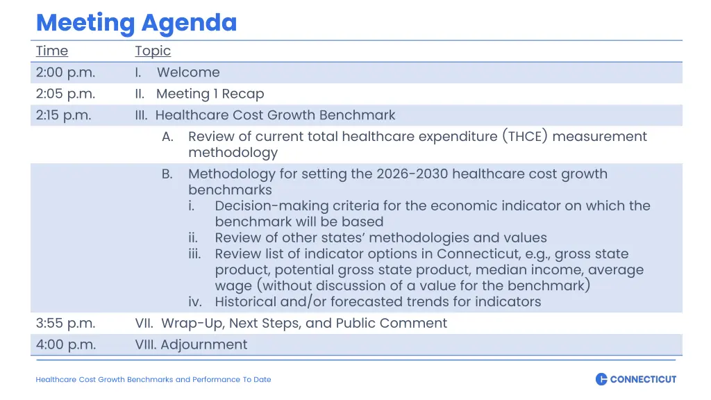 meeting agenda time topic