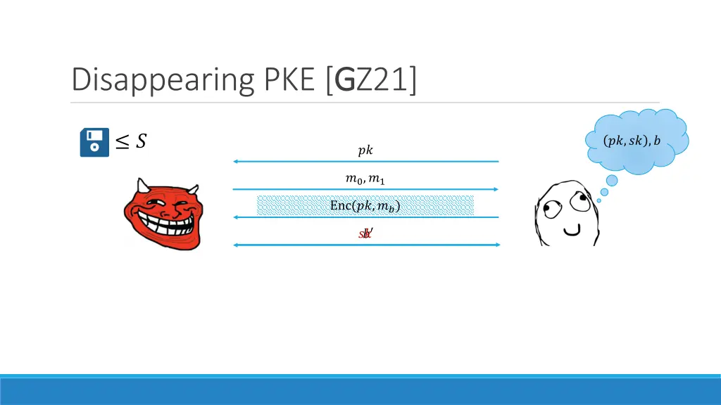 disappearing pke g gz21