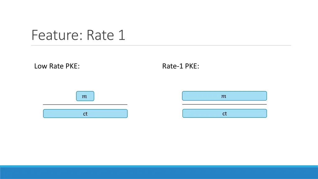 feature rate 1