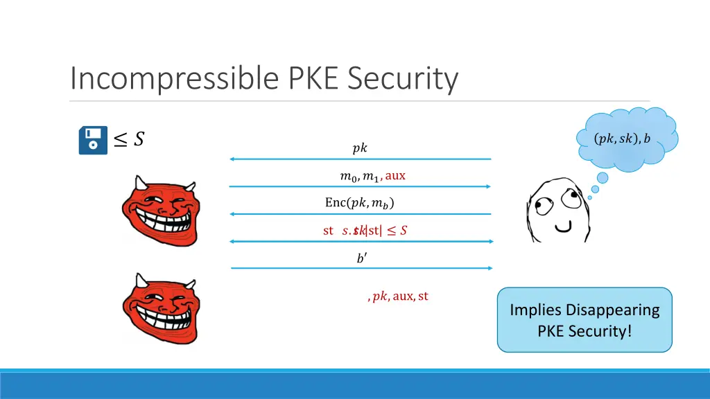 incompressible pke security