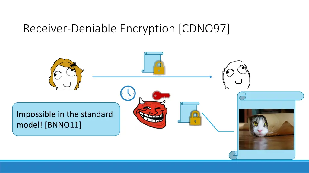 receiver deniable encryption cdno97