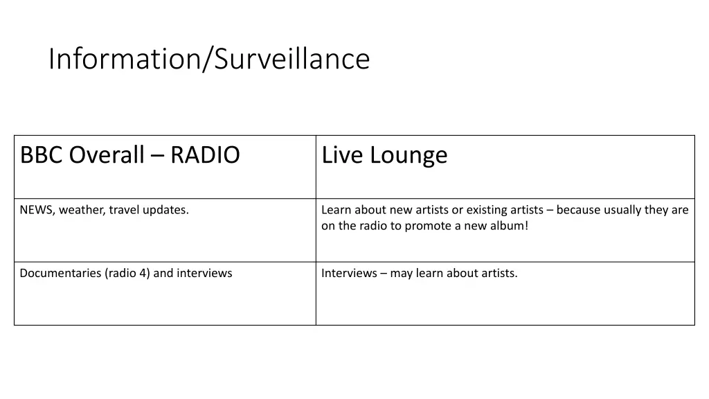 information surveillance