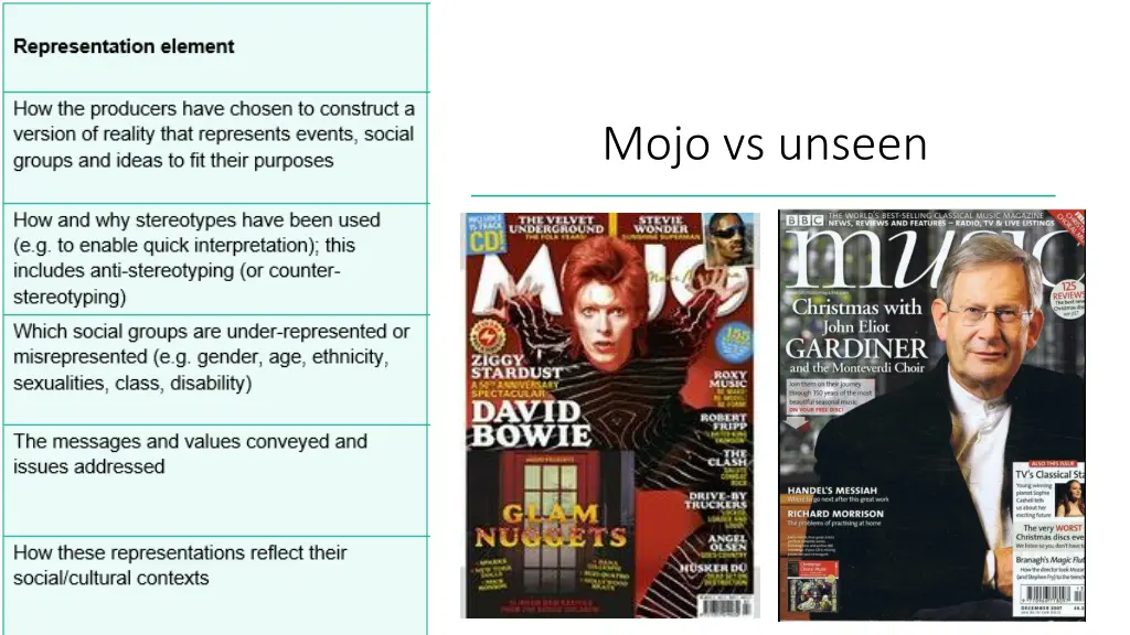 mojo vs unseen