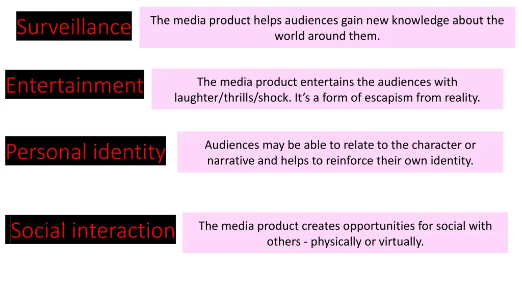 the media product helps audiences gain