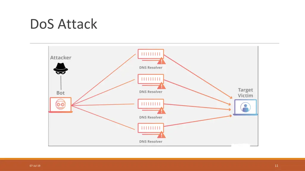 dos attack
